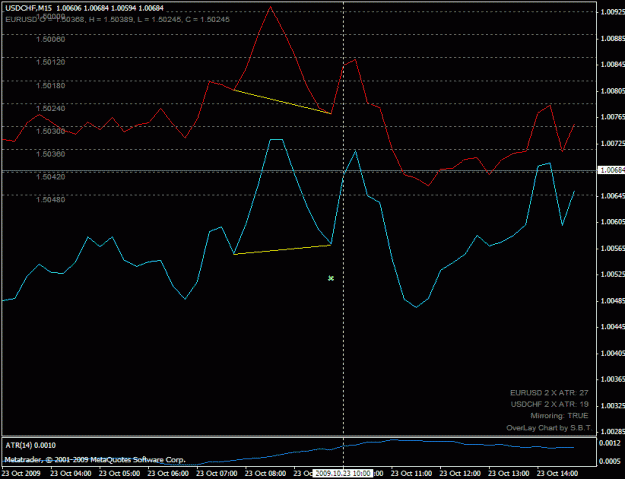Click to Enlarge

Name: usdchf_buy_200910231000.gif
Size: 17 KB