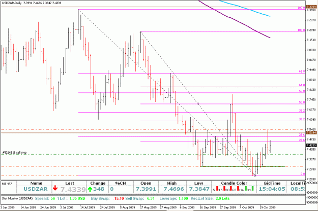 Click to Enlarge

Name: USDZAR 23-Oct-09.gif
Size: 25 KB