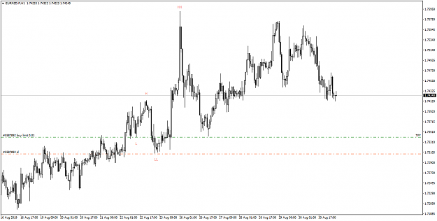 Click to Enlarge

Name: EURNZD.FH1.png
Size: 45 KB