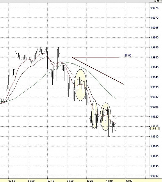 Click to Enlarge

Name: gbpusd_5min_phil.jpg
Size: 84 KB