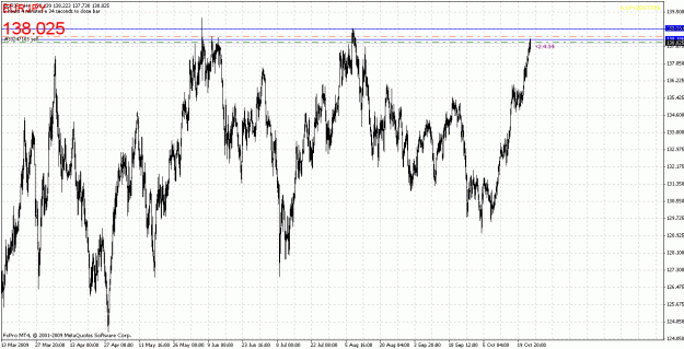Click to Enlarge

Name: eurjpy-102309-1.gif
Size: 42 KB