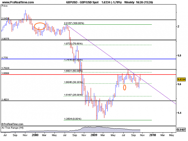 Click to Enlarge

Name: GBP_USD Spot.png
Size: 11 KB