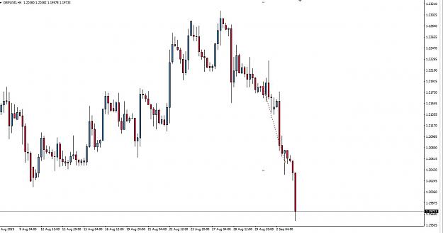 Click to Enlarge

Name: GBPUSD.JPG
Size: 69 KB