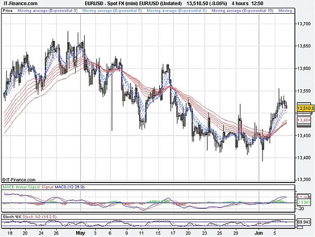 Click to Enlarge

Name: Spot FX (mini) EUR_USD (Undated).jpg
Size: 80 KB