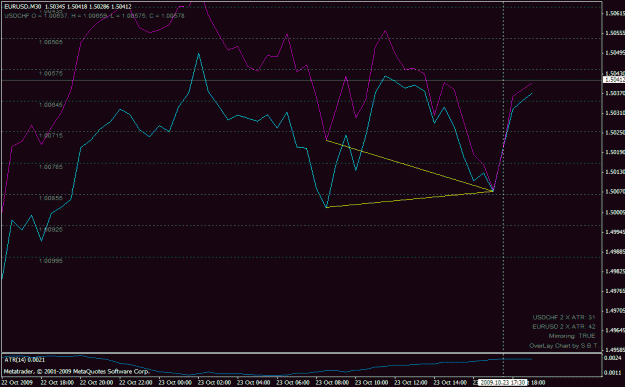 Click to Enlarge

Name: eurusd_buy_200910231730.gif
Size: 20 KB