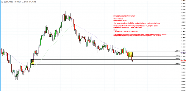 Click to Enlarge

Name: EURUSD WEEKLY CHART.PNG
Size: 84 KB