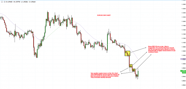 Click to Enlarge

Name: EURUSD 3HR CHART.PNG
Size: 86 KB