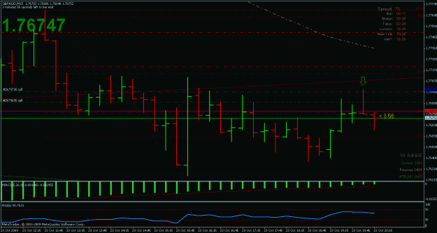 Click to Enlarge

Name: gbpaud_10.23.09_01.gif
Size: 22 KB