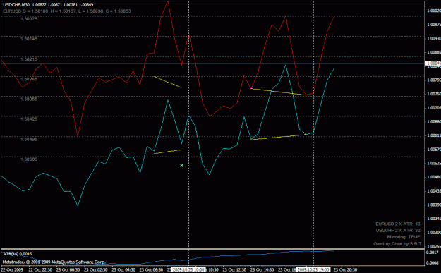 Click to Enlarge

Name: usdchf_buy_200910231900.gif
Size: 20 KB
