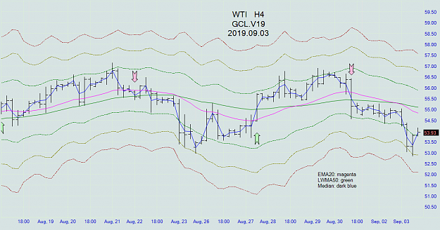 Click to Enlarge

Name: wti_h4_20190903.png
Size: 65 KB