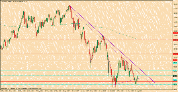 Click to Enlarge

Name: usdjay weekly.gif
Size: 28 KB