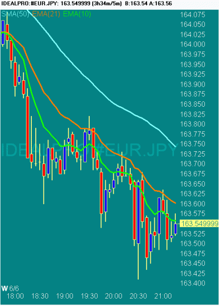 Click to Enlarge

Name: 20070606 EURJPY 1317 GMT.gif
Size: 18 KB