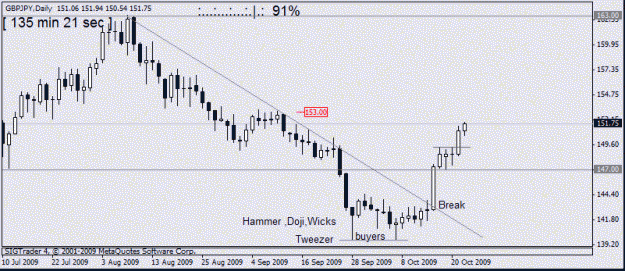 Click to Enlarge

Name: gbp jpy  daily     22 oct no12.gif
Size: 12 KB