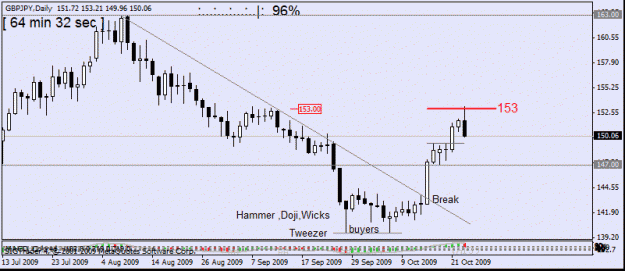 Click to Enlarge

Name: gbp jpy    daily     23 oct no12.gif
Size: 15 KB
