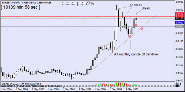 Click to Enlarge

Name: eur gbp  monthly     23 oct no12.gif
Size: 14 KB