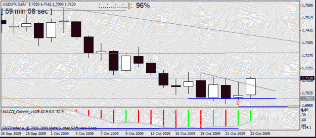 Click to Enlarge

Name: udslfx   daily     23 oct no12.gif
Size: 13 KB