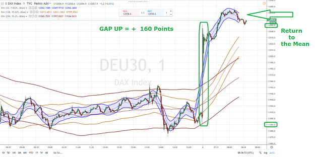 Click to Enlarge

Name: DAX GAP UP + 160 POINTS 4 SEPTEMBRE 2019.png
Size: 1.2 MB