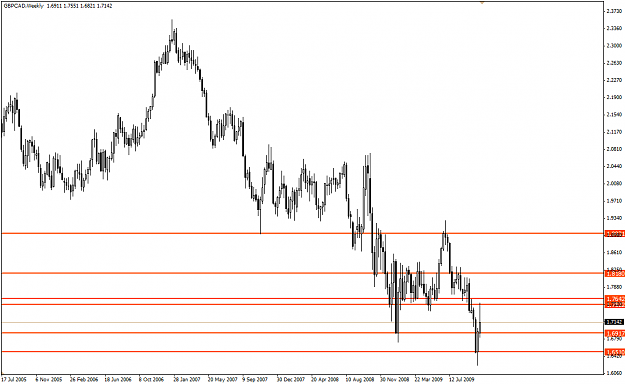 Click to Enlarge

Name: gbpcad_weekly.png
Size: 21 KB