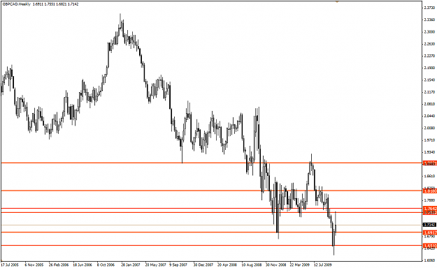 Click to Enlarge

Name: gbpcad_weekly.png
Size: 21 KB