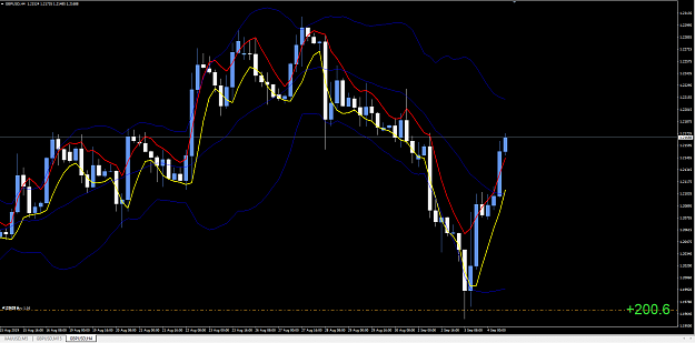 Click to Enlarge

Name: GBP H4.PNG
Size: 88 KB