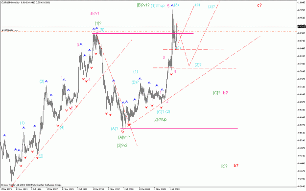 Click to Enlarge

Name: eurgbp   m 231009.gif
Size: 22 KB