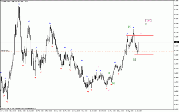 Click to Enlarge

Name: eurgbp   d 231009.gif
Size: 22 KB