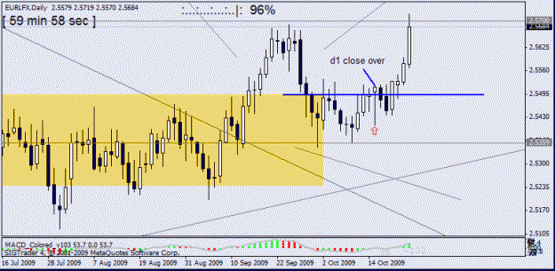 Click to Enlarge

Name: eur lfx d1  23 oct 09.gif
Size: 16 KB