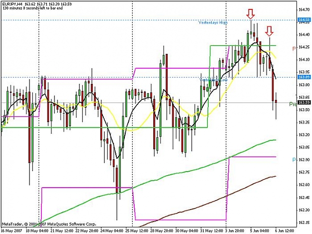 Click to Enlarge

Name: eur_jpy_h4_.jpg
Size: 65 KB