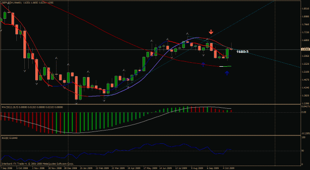 Click to Enlarge

Name: gbpusd weekly.gif
Size: 29 KB