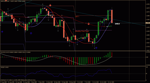 Click to Enlarge

Name: gbpusd daily.gif
Size: 32 KB