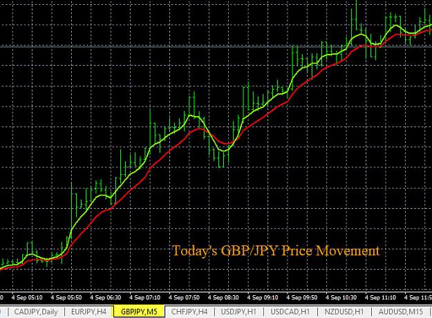 Click to Enlarge

Name: 9-4-2019 GBPJPY Chart.jpg
Size: 159 KB