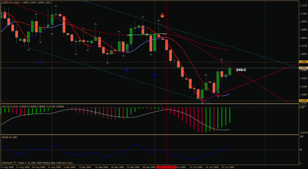 Click to Enlarge

Name: usdcad daily.gif
Size: 33 KB