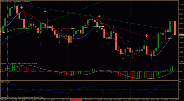 Click to Enlarge

Name: gbpusd daily.gif
Size: 34 KB