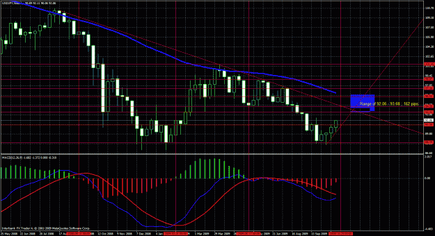 Click to Enlarge

Name: weekly chart.gif
Size: 52 KB