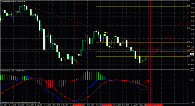 Click to Enlarge

Name: weekly chart with fib.gif
Size: 53 KB