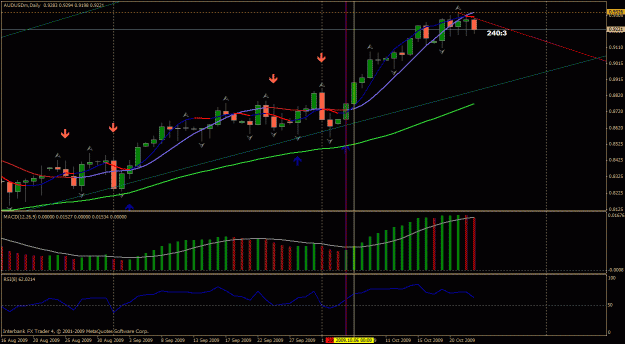 Click to Enlarge

Name: audusd daily.gif
Size: 31 KB