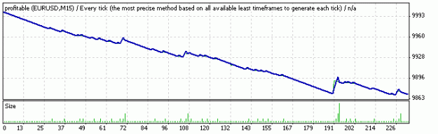 Click to Enlarge

Name: TesterGraph.gif
Size: 5 KB