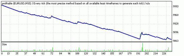 Click to Enlarge

Name: TesterGraph.gif
Size: 5 KB