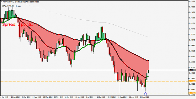 Click to Enlarge

Name: AUDUSDDaily.png
Size: 43 KB