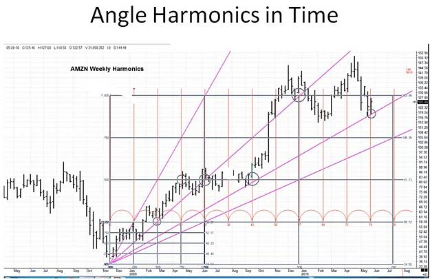 Click to Enlarge

Name: Angle Harmonics.jpg
Size: 147 KB