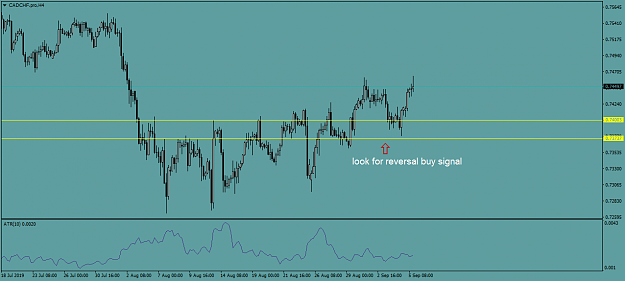 Click to Enlarge

Name: CADCHF.proH4.png
Size: 32 KB