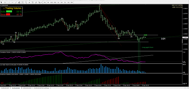 Click to Enlarge

Name: EURUSD 5M NY B.png
Size: 60 KB