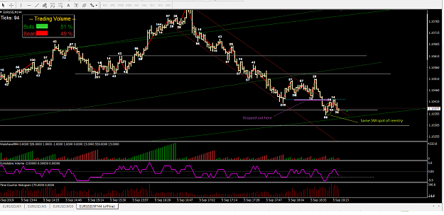 Click to Enlarge

Name: EURUSD 144 NY B.png
Size: 73 KB