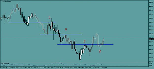 Click to Enlarge

Name: NZDCAD.proH4.png
Size: 30 KB