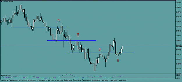 Click to Enlarge

Name: NZDCAD.proH4.png
Size: 30 KB