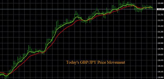 Click to Enlarge

Name: 9-5-2019 GBPJPY Chart.jpg
Size: 177 KB