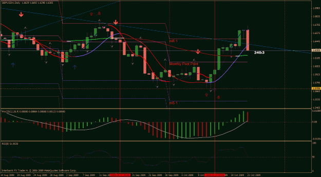 Click to Enlarge

Name: gbpusd daily.gif
Size: 33 KB