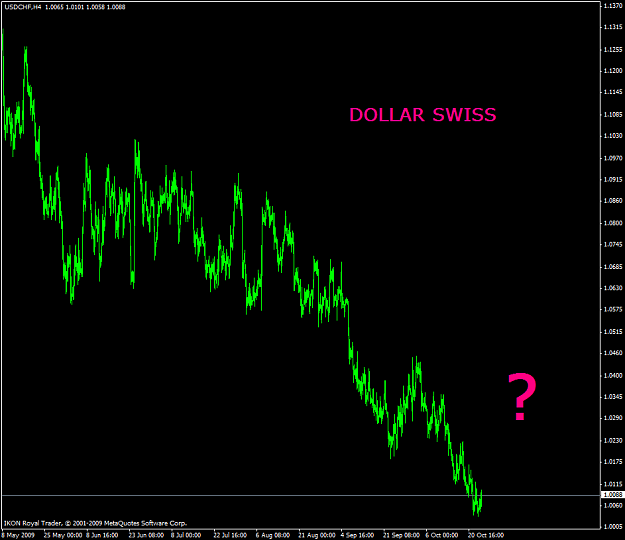 Click to Enlarge

Name: swiss.PNG
Size: 37 KB
