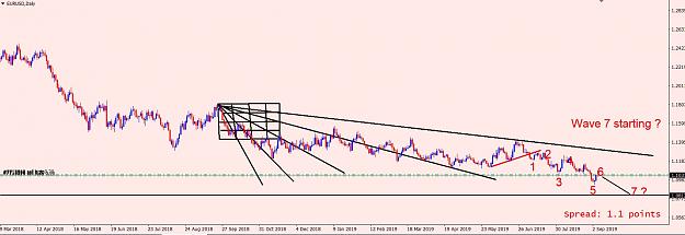 Click to Enlarge

Name: EURUSD_Gann_Square_Daily.jpg
Size: 174 KB