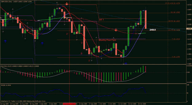 Click to Enlarge

Name: gbpusd daily.gif
Size: 37 KB